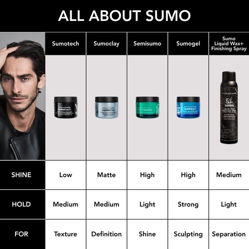 Bumble and bumble. Sumogel Hi-Hold Styling Hair Gel | Strong Hold + Hi-shine Finish | Straight to Coily, 1.5 Ounce