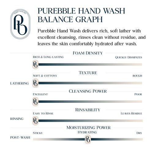 PUREBBLE Refreshing Green Foaming Hand Wash with Hyaluronic Acid, Earthy Scent | Gentle |Botanical Ingredients | Cruelty Free, Sulfate Free | 2 Pack