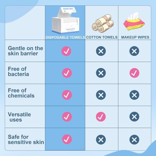 GRANNY SAYS Disposable Face Towel, 200 Counts/4 Boxes, Biobased Face Towelettes Disposable, Extra Thick Soft Face Towels, Clean Skin Towels for Remove Makeup, Facial Cleansing, 10"×12"