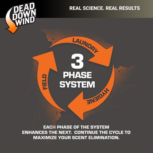 Dead Down Wind 1241619 Orange Pearl Hair & Body Soap 16oz