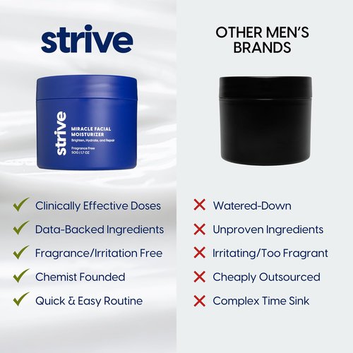Strive Mens Face Moisturizer, Dark Circle Brightening, Anti Aging Mens Face Lotion with 4% Niacinamide+, Hyaluronic Acid & Ceramides, Hydrating Fragrance Free Skin Care Face Cream - 1.7 fl oz.
