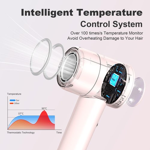 Hair Dryer Blow Dryer,110000 RPM High-Speed Brushless Motor 200 Millions Negative Ionic Hairdryer for Fast Drying, Supersonic Quiet Hair Dryers for Women Home Travel Salon,Same Features,Better Value