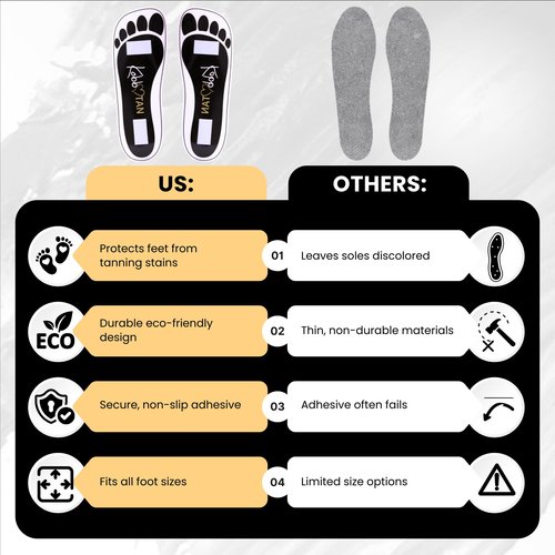 60 Pairs(120feets)Spray Tan Feet Pads Disposable & Economic Black Feet pads for Spray tanning,Use in Tanning booth,Sunless Tanning at Home or Beauty Salon-Non Slip-Comfortable-Hygienic-Ultra Bronzing