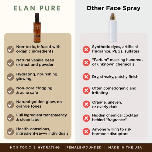 Elan Pure Face Tanning Mist, Organic Ingredients, Sunless Self Tanner, Bronzing, Hydrating, Streak-Free, Long Lasting Glow