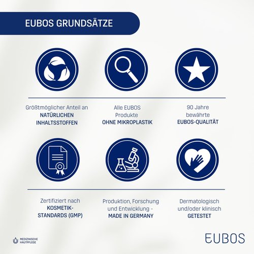 EUBOS Dry Skin 10% Urea Hydro Repair Body Lotion by Dr.Hobein Nachf. GmbH
