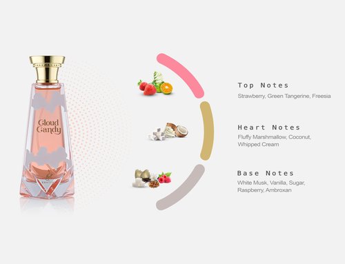 Khadlaj Cloud Candy Eau De Parfum Spray, 3.4 Ounce (Unisex)