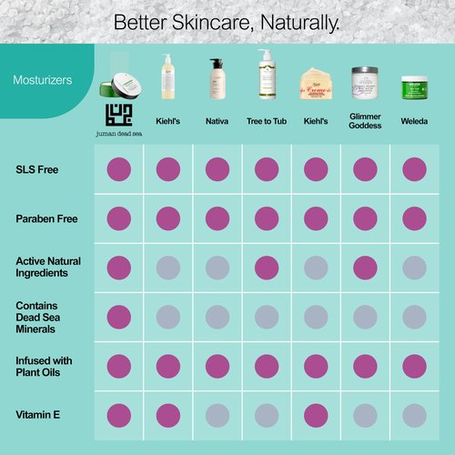 JUMAN Dead Sea Minerals Shea Butter Moisturizer Bundle | Infused with Vitamin E and Plant Extracts | Free from Harmful Ingredients | Suitable for All Skin Types | Bundle of 3