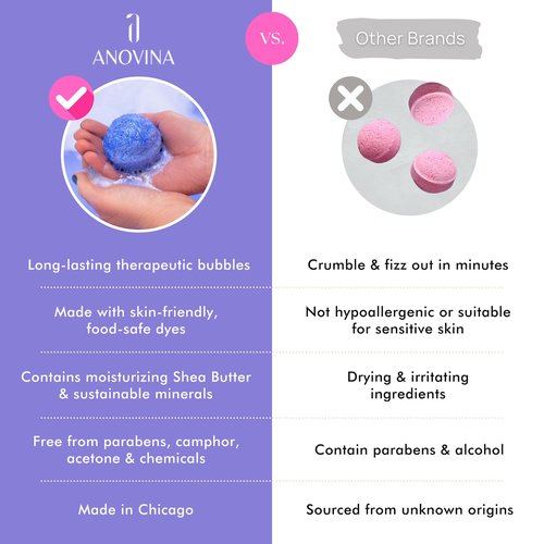 Natural Bath Bombs for Women & Men – Handmade in USA Gift Set with Essential Oils, Shea Butter & Epsom Salt – Non Toxic Spa Bath Bombs for Sensitive Skin – Anovina Relaxation Gift