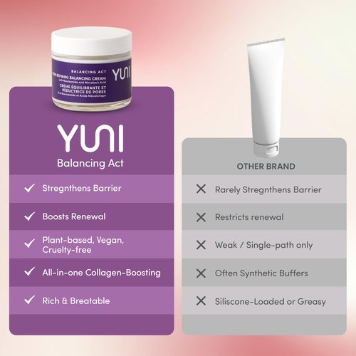 YUNI | Niacinamide Moisturizer | Collagen Boosting Face Cream | 5% Niacinamide | For Sensitive Skin | Anti-Aging Skincare | Skin Tightening | Plant Based | Vegan Skincare | 1.7 oz