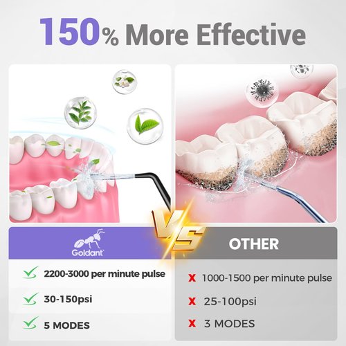 GOLDANT 350ML Water Dental Flosser Teeth Pick with Stand Convenient Storage, 5 Modes Portable Cordless Oral Irrigator, Electric Rechargeable IPX7 Waterproof for Home Travel Teeth Cleaning(Black)