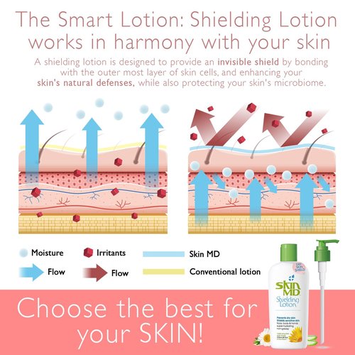 Skin MD Shielding Lotion for Face, Body & Hands 8oz with Dispenser- Helps with Eczema & Psoriasis! The natural dry skin remedy to the things that dry your skin
