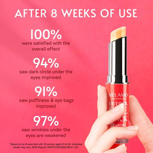 VELAMO ADVANCED Retinol Eye Stick: Retinol Under Eye Cream for Dark Circles and Puffiness with 1% Bakuchiol - Anti Aging Balm Stick Reduces Fine Lines Wrinkles Under Eye Bags in 4-8 Weeks - 2 Packs