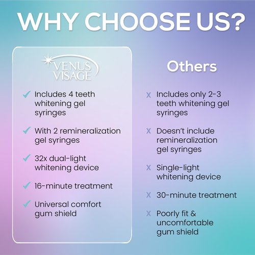 Venus Visage LED Teeth Whitening Kit with 4X 35% Carbamide Peroxide Teeth Whitening Gel Syringes, 2X Remineralization Gel Syringes, Whitener Trays, LED Whitener Device & Shade Guide