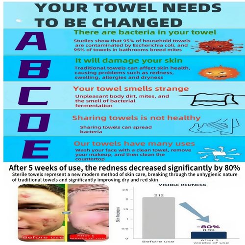 Disposable face towel.MIXUISEE thick and soft face towels. 100% cotton face cloths.facial towels 130% thickness.Remove makeup and cleansing.Suitable for sensitive skin.(360 pieces)