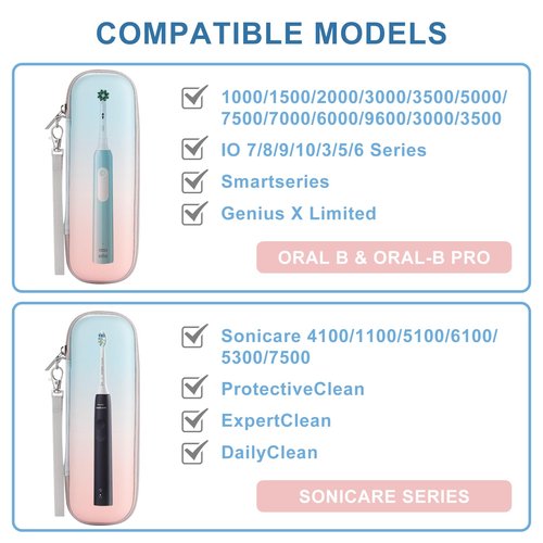 Toothbrush Travel Case for Oral B/Oral-B Pro 1000 1500 5000 7000 7500 9600/ Philips Sonicare 4100 5100 6100 5300 Electric Toothbrush, Portable Hard Protective Storage Bag (Gradient Case and 2 Caps)
