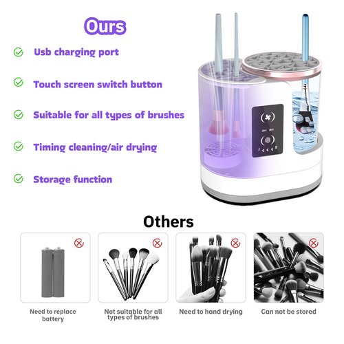 DXGSHSA 3 IN 1 Electric Makeup Brush Cleaner Dryer and Holder Combined with Timers, Automatic USB Cosmetic Brushes Cleaning Tool for Beauty Makeup Brush, Sponges, Eyeshadow, Contour