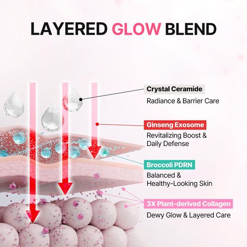 FROM ZERO EX-PDRN Glow Mist, Toner Spray, 3.38 fl. oz., Korean Glass Skin, Hydration, Broccoli PDRN, Jinseng Exosomes, 3X Collagen, Ceramide, Niacinamide, Black Pink Face Moisturizing