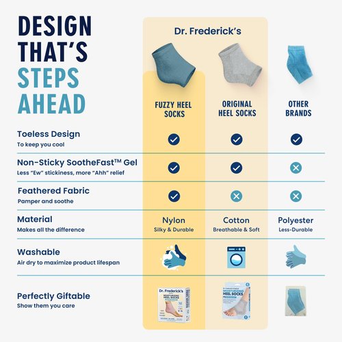 Dr. Frederick's Original Moisturizing Fuzzy Heel Socks - 6 Pairs - Cozy Gel-Lined Sleep Socks for Women & Men - Soothes Dry, Cracked Feet - Heel Repair - Variety Pack