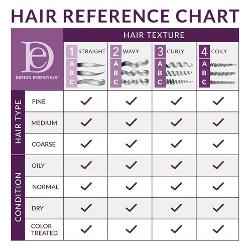 Design Essentials Milk & Honey 6N1 Reconstructive Conditioner, Strengthens & Restores Chemically Treated Hair, With HydraStrength Complex, 32 oz