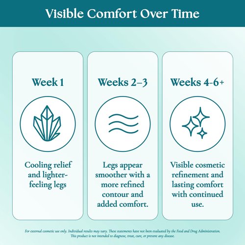 Spider & Varicose Veins Micronized Diosmin Cream | Doctor-Crafted Advanced Absorption for Cooling Relief & Revitalized Legs | Micronized Diosmin Hesperidin Varicose Veins Cream for Legs & Vein Care