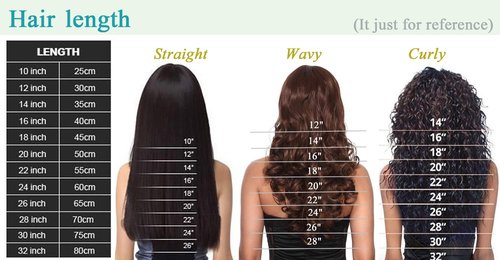 S-noilite Clip in Human Hair Extensions - Real Hair, One Piece/5 Clips, 3/4 Full Head - Thicker, Straight, Soft, 12 Inch/70g (#1B Natural Black)
