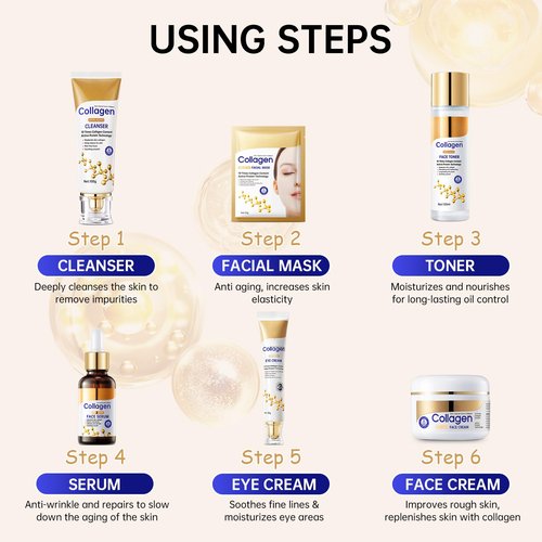 Collagen Skin Care Set, Anti Aging Skincare Set for Wrinkles & Fine Lines, Shrink Pores, Hydrate & Firm Skin, 7 Pcs Skincare Kits for Women with Cleanser, Toner, Serum, Cream, Eye Cream, 2 Pcs Masks.