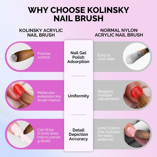 MelodySusie Kolinsky Acrylic Nail Brush, 100% Pure Kolinsky Hair, Professional Nail Brush for Acrylic Powder Nail Extension and 3D Nail Carving, for DIY Home Salon, Size 12