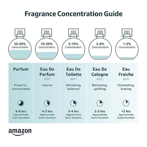 Govertex Coco Veil Hair & Body Perfume Mist - Coconut Cream, Vanilla, Peach & Jasmine Perfume | 60ml | Signature Women Fragrance - Long Lasting Hair and Body Mist