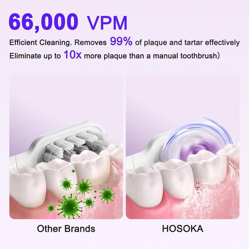HOSOKA Electric Toothbrush for Adults, 60° Oscillating & Vibration Sonic Electric Toothbrush, Wave Toothbrush with Configurable App, 3 Brush Heads, Magnetic Rechargeable Travel Toothbrush, IPX7