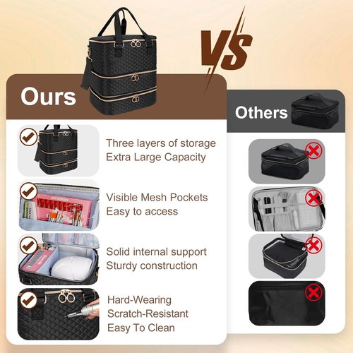 MZTXY Nail Polish Organizer Bag, 3 Layers Nail Kit Organizers and Storage Case Holds 84 Bottles(15ml/0.5fl.oz)& Nail Lamp, Large Shoulder Bag Travel Carrying Case Box for Nail Supplies