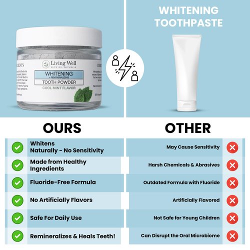 Living Well with Dr. Michelle Remineralizing & Whitening Tooth Powder Cool Mint | Fluoride-Free Hydroxyapatite Formula | Supports Enamel Strength and Natural Whitening