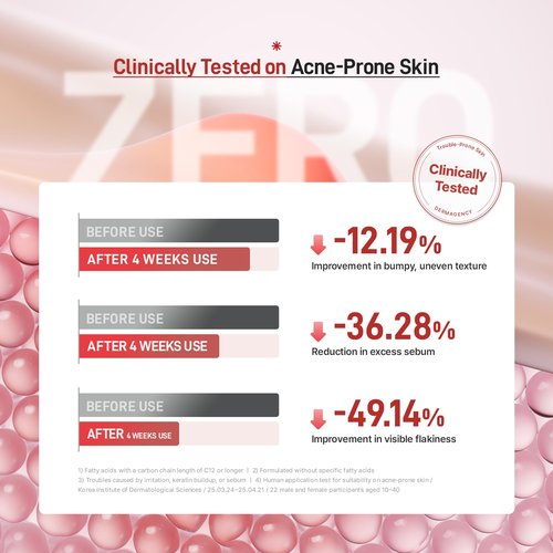DERMAGENCY Zeroca 81 Korean Calming Serum for Acne-Prone & Oily Skin – Balances Oil-Water, Soothes Redness, Fades Post-Blemish Marks, Firms & Hydrates (1.01 fl.oz. 30 ml)