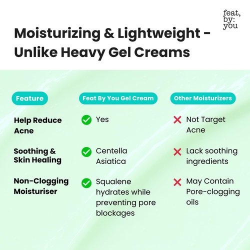 Feat by You - ViTassie CICA Refreshing Gel Cream (2.7 FL OZ) Face Moisturizer for Dry Skin, Acne-Prone, Sensitive Skin with Vitamin C, Centella Asiatica, Niacinamide, Hydrating, Soothing, Korean Made