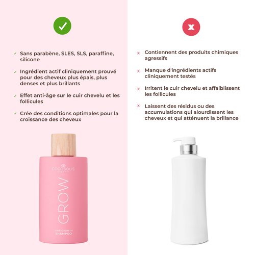 COCOSOLIS GROW Hair Growth Shampoo | Shampoo For Hair Growth & Anti-Aging Formula for Women | With Kerascalp & Vitamin E | Strengthens Follicles | Vegan Hair Care