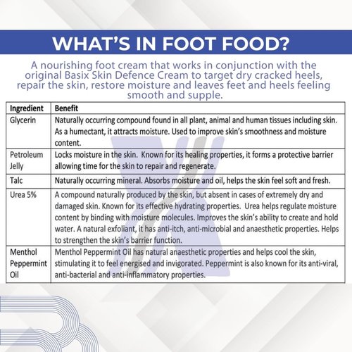 Basix Skin Defence Foot Food Repair Restore Tired Dry Feet Cracked Heels 5% Urea and Peppermint Oil Soothes Invigorates and Stimulates Tired Feet