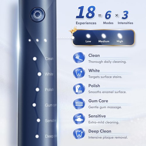 Electric Toothbrush for Adults Kids Electric Toothbrush Rechargeable Sonic Toothbrush Ultrasonic Toothbrush with Travel Case, Holder & 7 Brush Heads, 6 Modes & 3 Intensities, 2-Minute Timer (Blue)