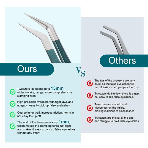 FYB Pointed Tweezers, Professional Lash Extension Tweezers, Lash Tweezers, Fine Point Precision Hair Removal, Stainless Steel Eyelash Tweezer (Dark Green 2 Pcs)