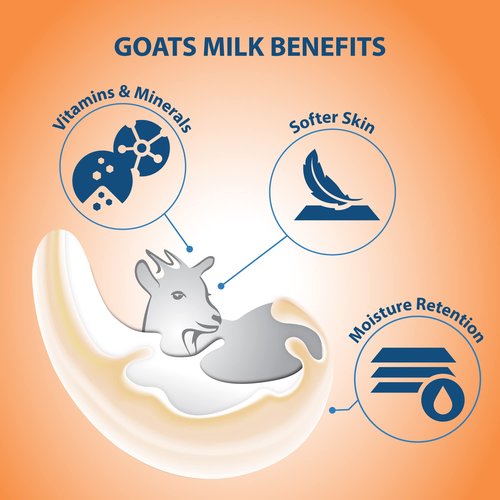 Lovercare Goat Milk Body Lotion for Dry Skin Royal Jelly & Honey 27.05oz (800ml) - Single…