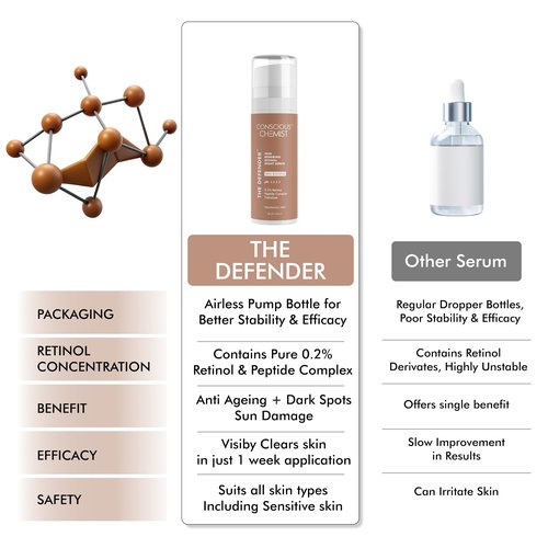 Conscious Chemist® Multi Peptide & 0.2% Retinol Serum | Anti Aging Serum | Boosts Collagen & Reduces Fine Lines, Wrinkles | Probiotics & Cica Water | Fragrance Free, Cruelty Free | 30ml