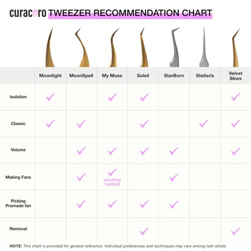 Curacoro Lash Tweezers - LashSmith 50° Long Tip Eyelash Tweezer for Isolation, Long Ultra-Firm Tip for Versatile Lashing Techniques