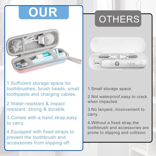 Toothbrush Travel Case for Oral B/Oral-B Pro 1000 1500 5000 7000 7500 9600/ Philips Sonicare 4100 5100 6100 5300 Electric Toothbrush, Portable Hard Protective Storage Bag (Gradient Case and 2 Caps)