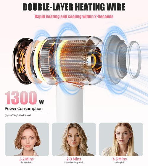 High Speed Hair Dryer, Blow Dryer with Magnetic Concentrator for Fast Drying, Low Noise Thermo-Control Professional Lightweight Hair Dryer for Women