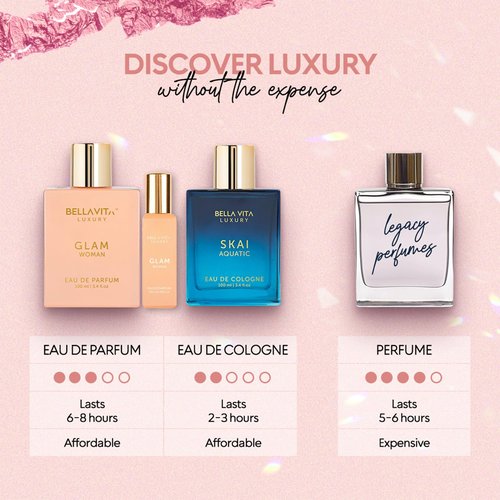 Bellavita Luxury GLAM Perfume for women Combo | Long-Lasting Eau De Parfum | Gift for her birthday and anniversary | vanilla perfume oil imported from France, Spain, and Italy | Compact Combo