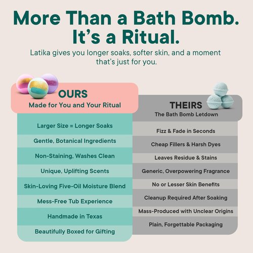 Latika Color Changing Bath Bombs - Pink Topaz, Lavender, and Agave for Ultimate Relaxation and Skin Nourishment
