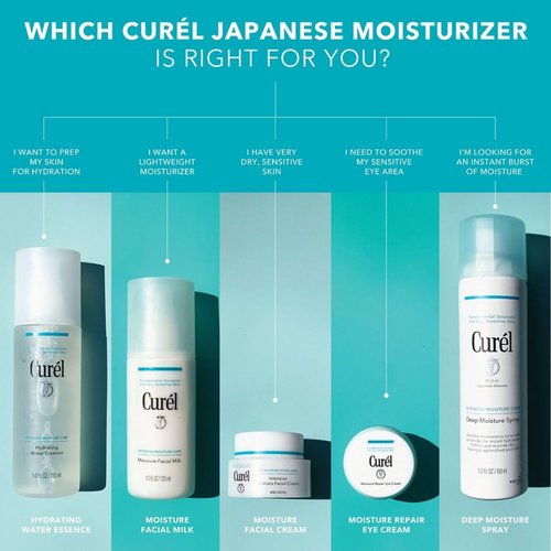 Hydrating Water Essence and Intensive Moisture Facial Cream