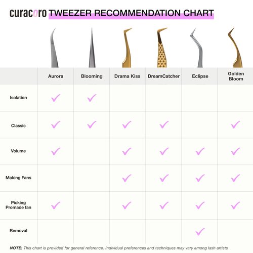 Curacoro Lash Tweezers - LashSmith 50° Long Tip Eyelash Tweezer for Isolation, Long Ultra-Firm Tip for Versatile Lashing Techniques