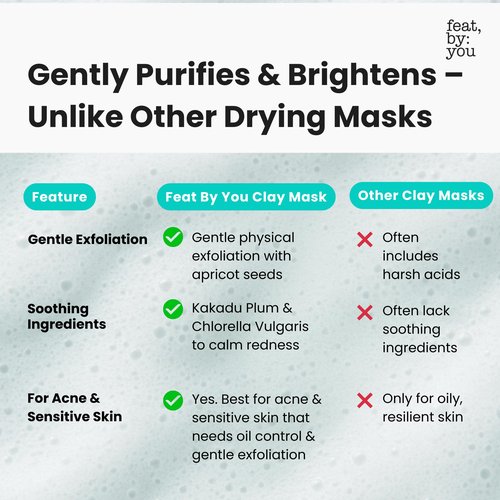 Feat By You ViTassie Vita Mellow Cushion Clay Mask for Face - (4.56 fl.oz) Korean Face Mask with Bentonite & Kaolin for Blackheads, Pores & Sebum Control, Gentle Exfoliation, Vegan, Cruelty-Free