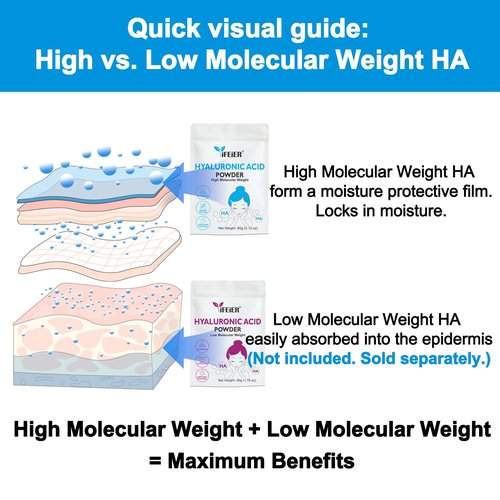 iFEiER Hyaluronic Acid Powder | High Molecular Weight Hyaluronic Acid Serum Powder | 60g(2.12oz) Cosmetics Grade | Sodium Hyaluronate HA | LMW HMW Hyaluronic Acid ingredient for DIY Serums
