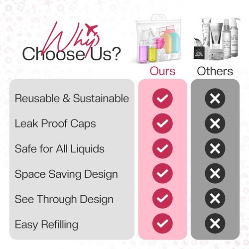 Glideon Travel Size Bottles for Toiletries 16 Pack 2oz TSA Approved Leak Proof Small Travel Bottles - Refillable Travel Size Containers for Shampoo, Lotion & Conditioner