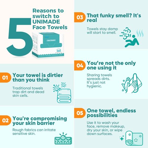 UNIMADE Face Towels, 400 Count Disposable Face Towelette for Washing Face, Skincare, Ultra Soft Facial Towel for Sensitive Skin, Lint-free Makeup Remover Dry Wipes - 8 Box